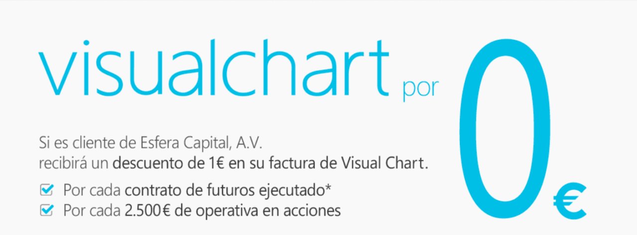 Esfera Capital visualchart, Visual chart gratis español, visual chart brokers